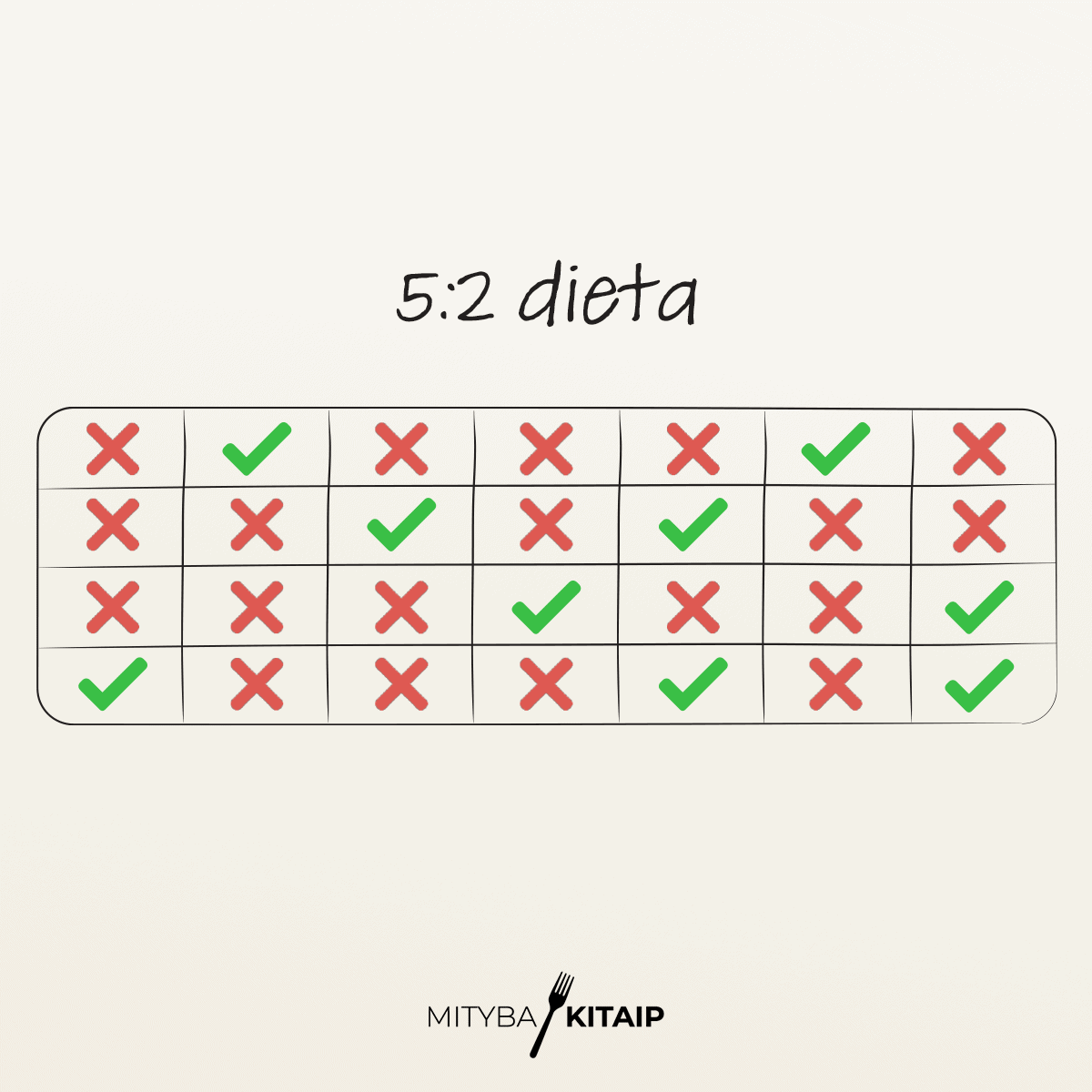5:2 dieta.