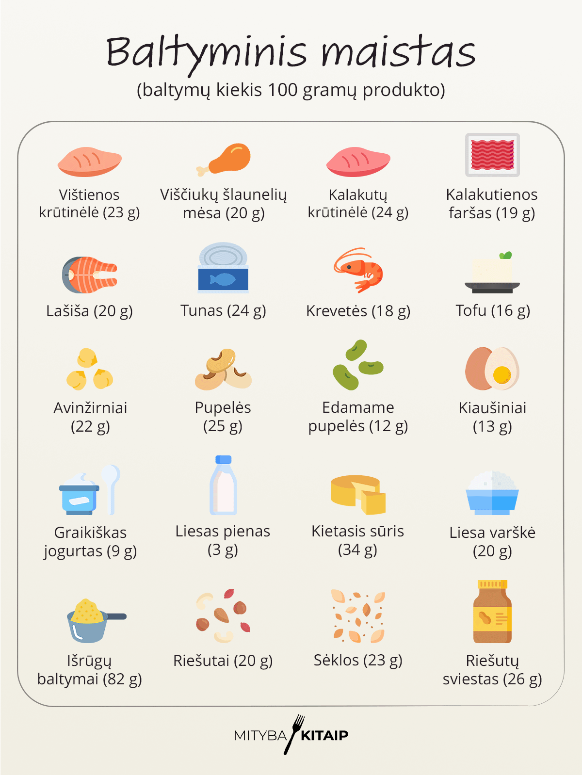 Baltymų produktų lentelė.