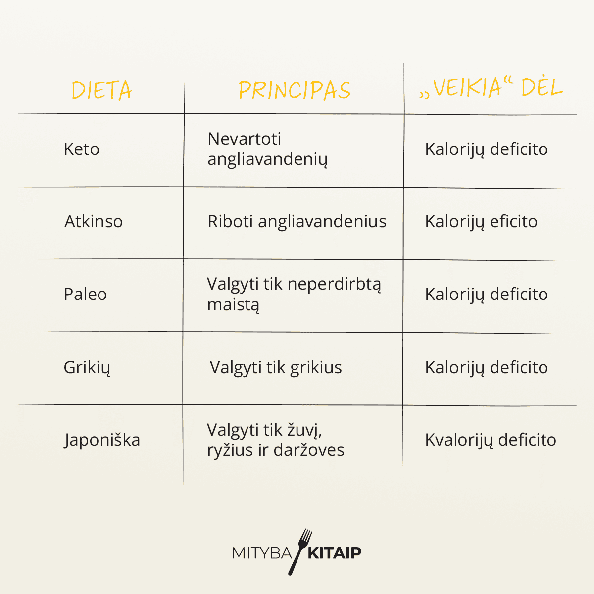 Kodėl dietos „veikia“