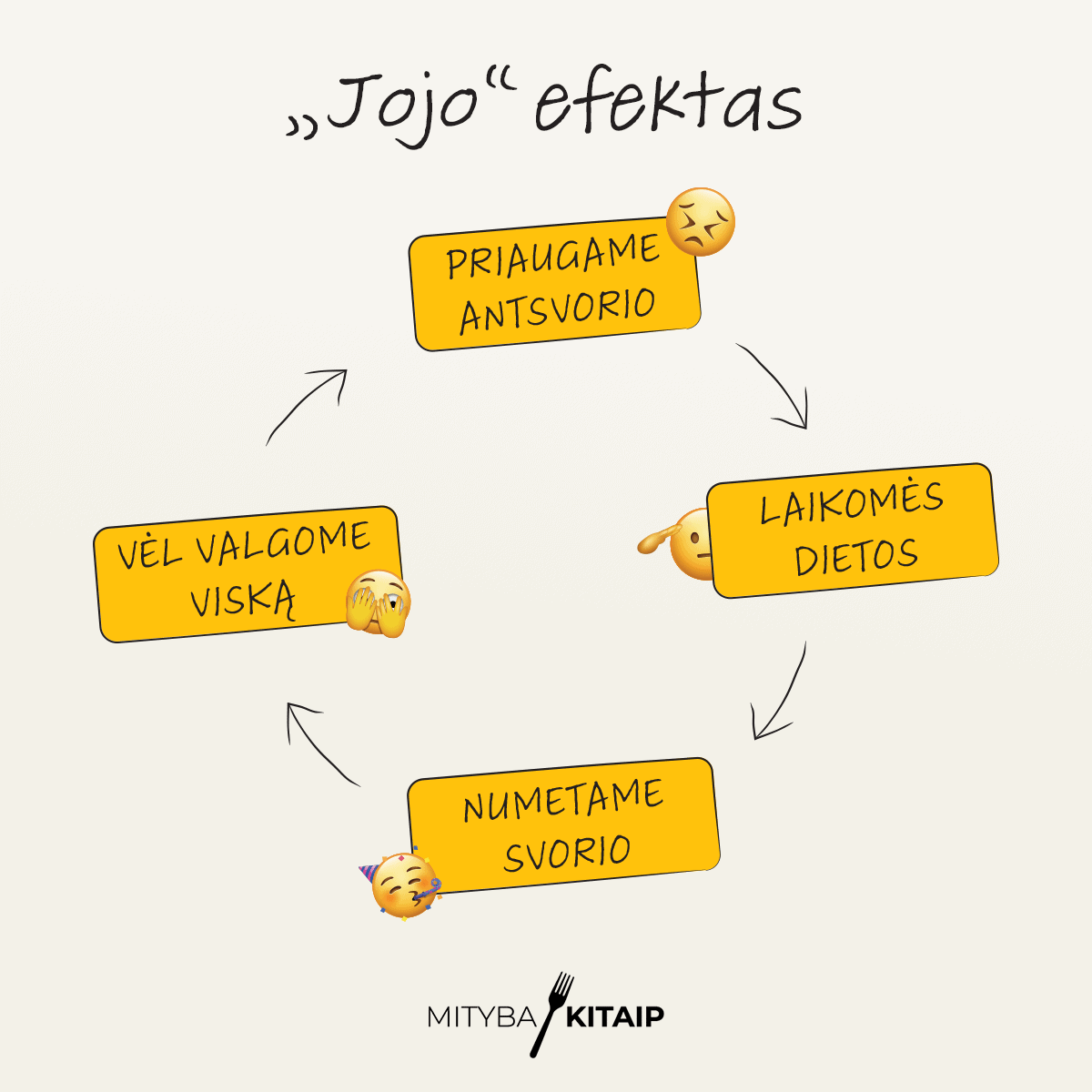 „Jojo“ efektas.