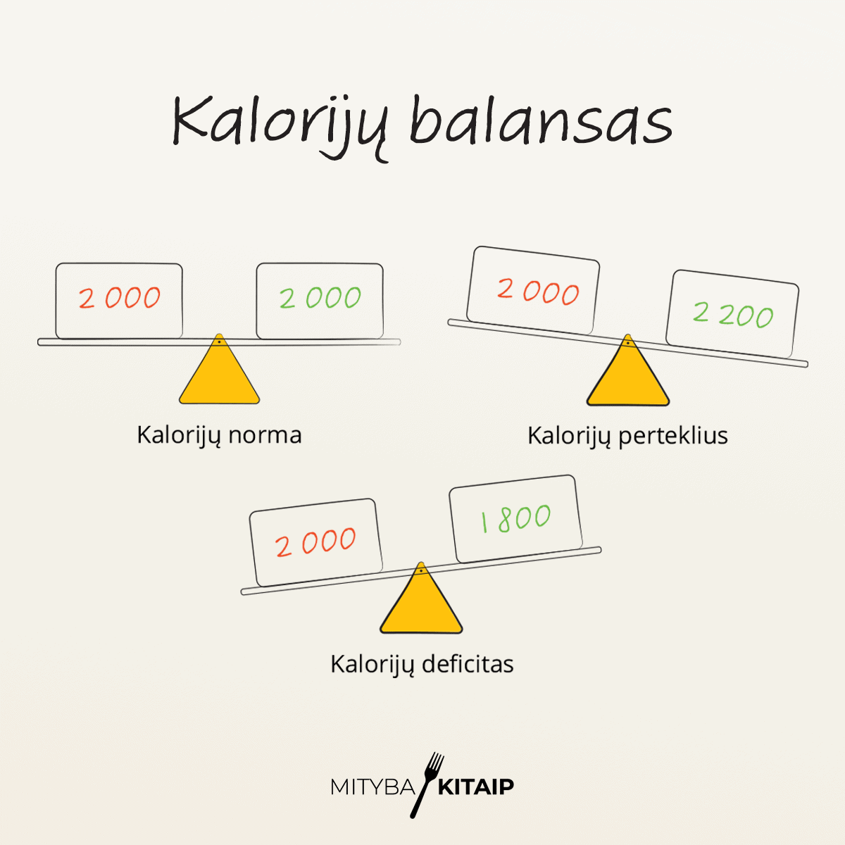 Kalorijų balansas.