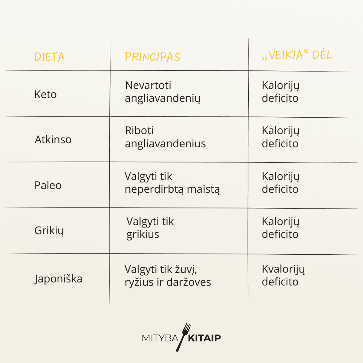 Kalorijų deficito svarba.