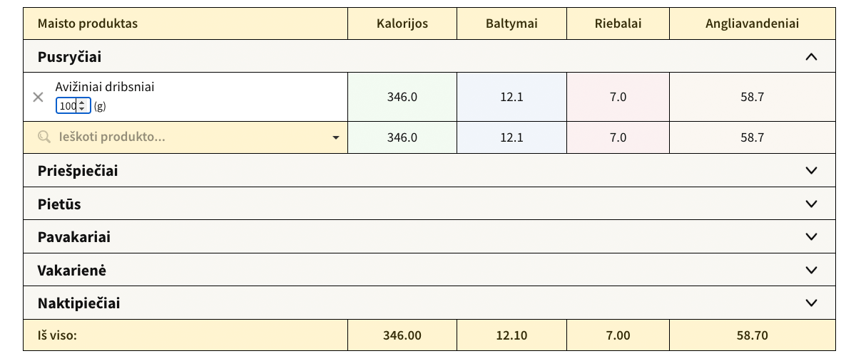 Gramų pakeitimas kalorijų skaičiuoklėje.