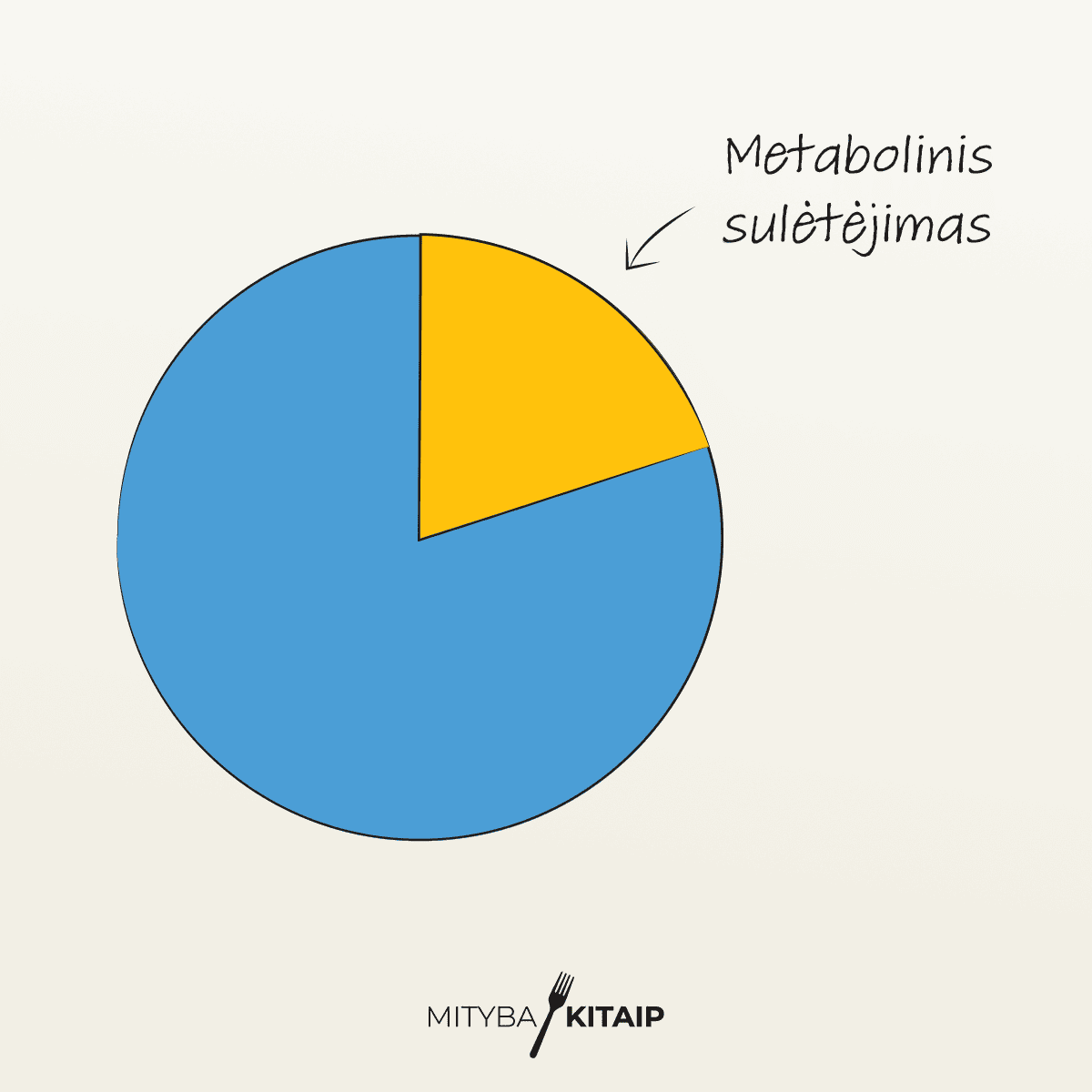 Metabolinis sulėtėjimas metant svorį.