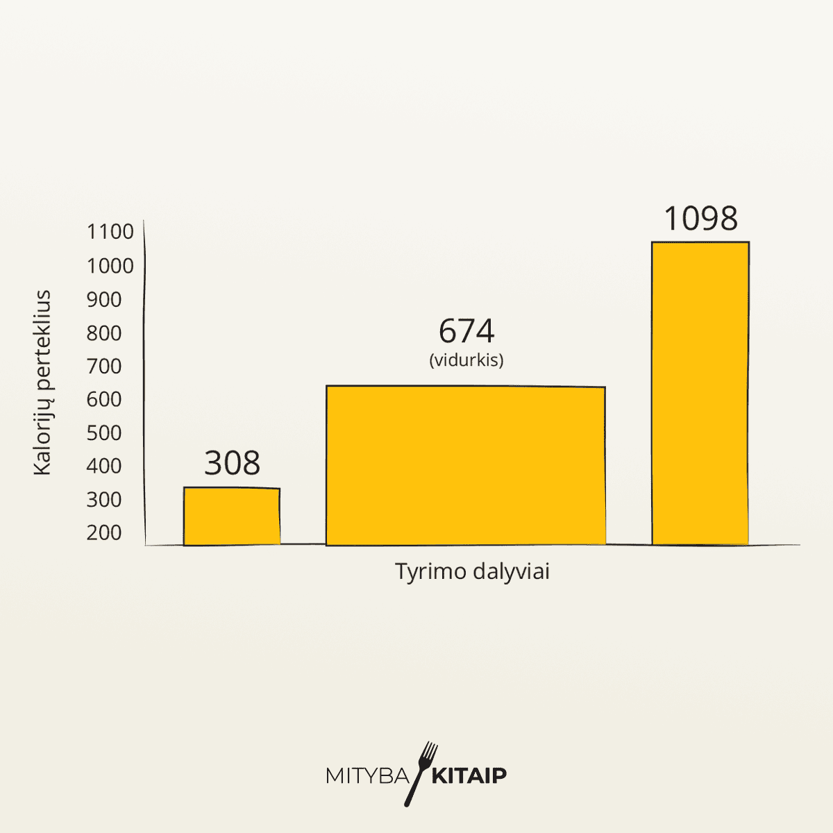 Tyrimas apie NEAT įtaką medžiagų apykaitai.