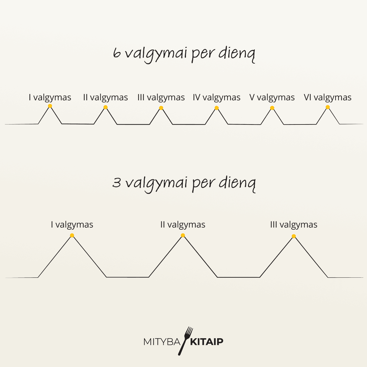 Valgymų įtaką medžiagų apykaitai.